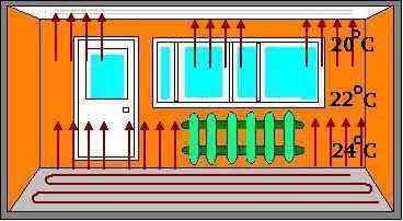 Движение теплого воздуха при установке теплого пола