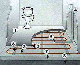 Схема теплого пола